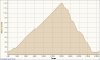 ACTIVE LOG 001 29-05-2011, Altezza - Tempo.jpg