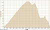 ACTIVE LOG 002 18-06-2011, Altezza - Tempo.jpg