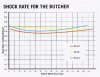 app-butcher-shock-rate-1.jpg