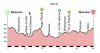altimetria lungo.jpg