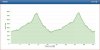 Altimetria 18.5.13.jpg