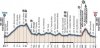 Altimetria2014.jpg