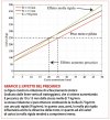 Effetto precarico su mono.jpg
