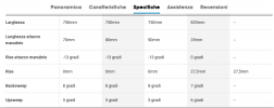 Screenshot 2023-12-31 at 18-16-06 Manubrio_attacco Bontrager RSL MTB - Trek Bikes (IT).png