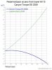 Canyon Torque ES 2009_Pedal-kickback.jpg