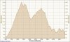 altime gf mtb 2010.jpg