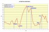 altimetria_lungo2007_online.jpg