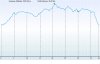 Altitude_Graph.jpg