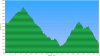 ALTIMETRIA ALTOMONTANA. 36 KM.jpg